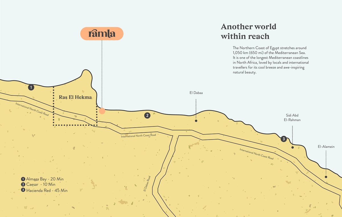 مشروع رملة الساحل الشمالي | مراكز 4 مشروع رملة الساحل الشمالي | مراكز