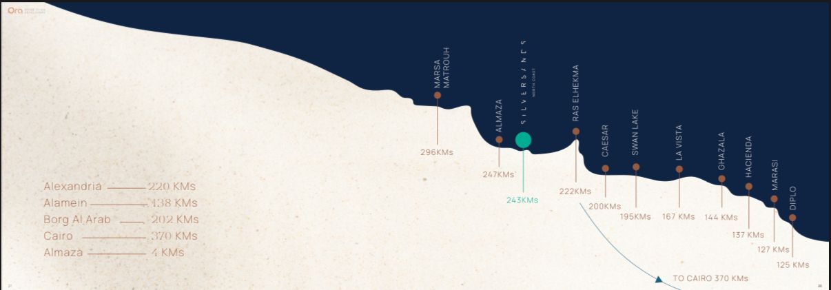 اسعار قرية سيلفر ساند الساحل الشمالي 2 موقع مشروع سيلفر ساندس Silver sands North Coast