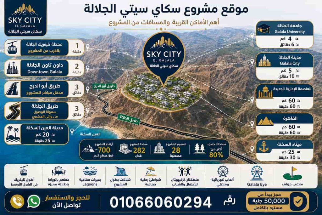اسعار قرية سكاي سيتي الجلالة 3 موقع سكاي سيتي الجلالة Sky City Loaction Map